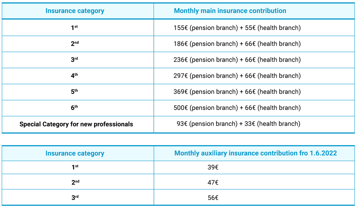 insurance category